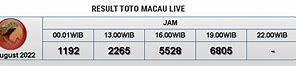 Pengeluaran Macau 4D Jam 10 Malam