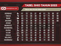 Shio Togel Kamboja Hari Ini 2024